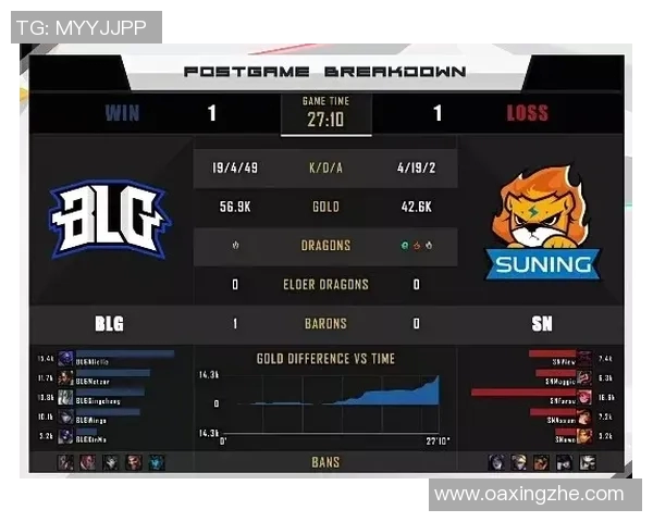电竞比分重磅专题解析BLG战队整体压制与战术革新之路实时数据