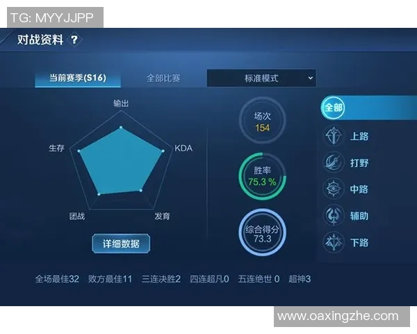esports最新数据王者荣耀分析TES包夹战术的优缺点与影响因素探讨